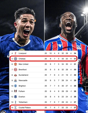 英超中游10队仅差4分，冬季休赛期成关键|恩佐·费尔南德斯|水晶宫|冬季转会期|切尔西|积分榜_新浪体育_新浪新闻